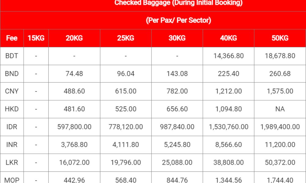 Air Asia Baggage Fees for Standard