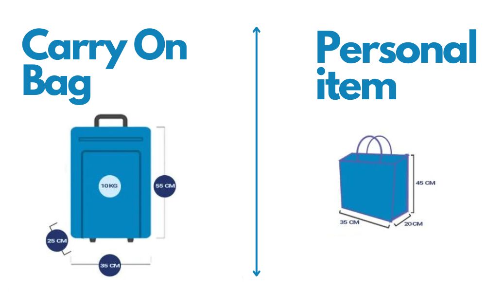 LATAM Airlines Carry On Baggage size